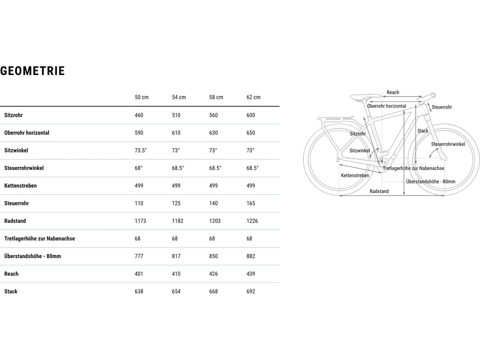 Cube Kathmandu Hybrid Comfort Pro 800 9
